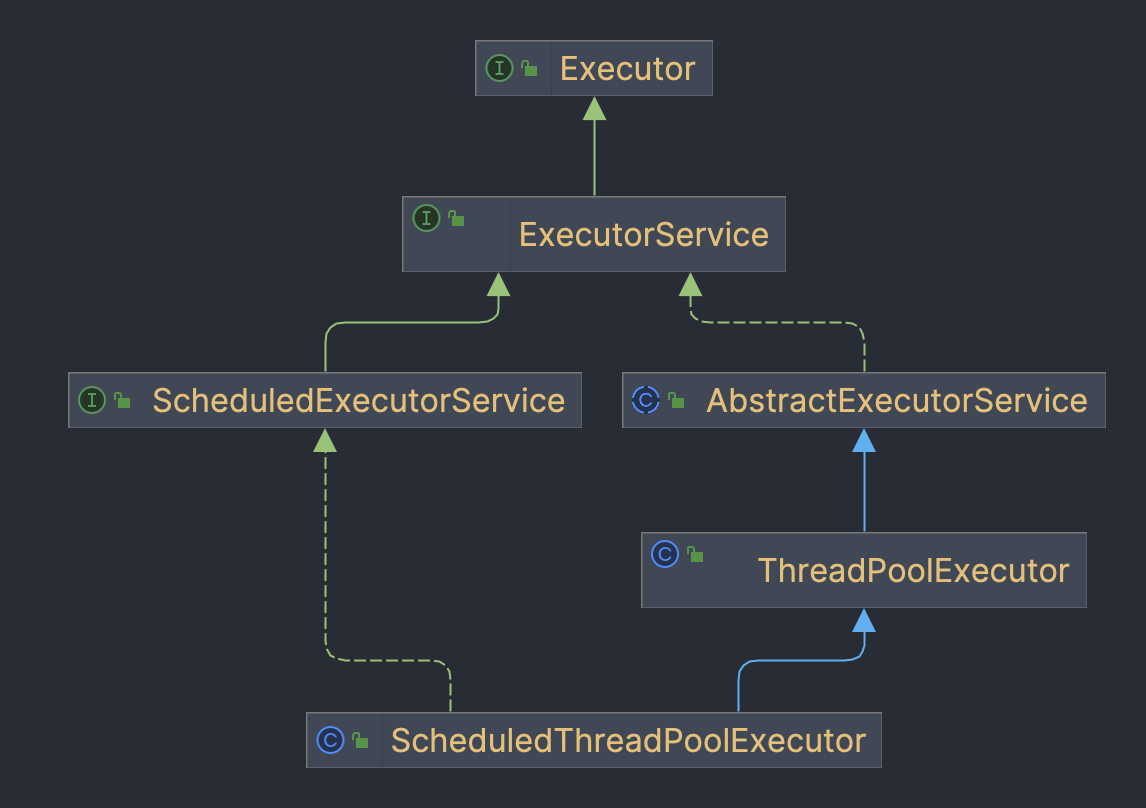 Executor 框架